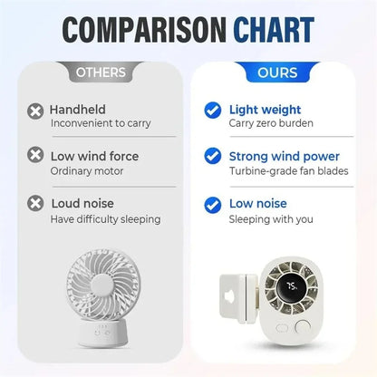 3-in-1 Clip-On Fan - 360° Rotatable USB Rechargeable Car, Outdoor & Desktop Cooling Fan