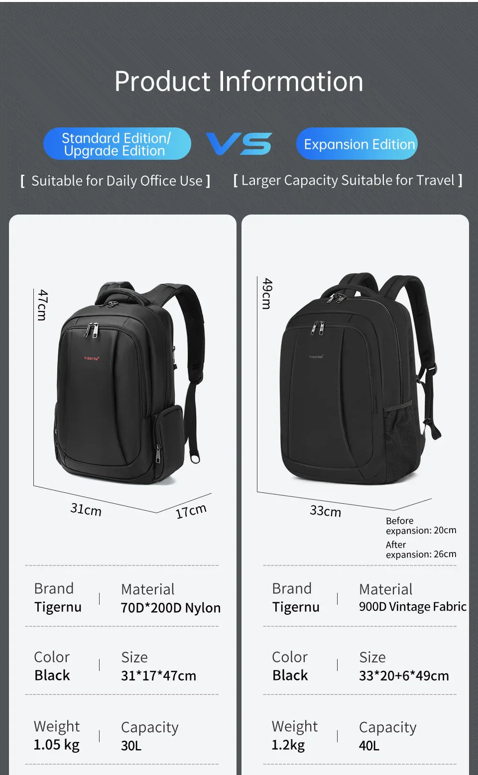 Lifetime Warranty Men’s Laptop Backpack – Anti-Theft Travel & School Bag for 14-17.3 Inch Laptops, Male Knapsack