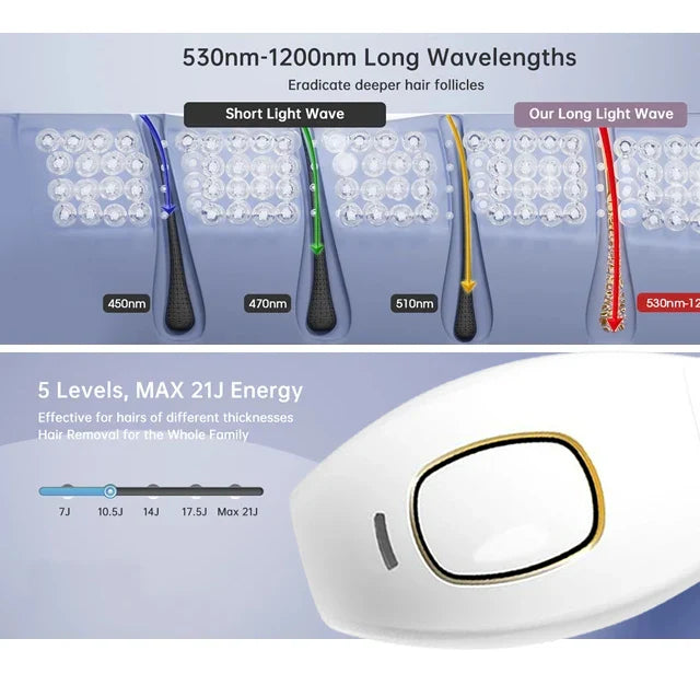 Body Bikini IPL Hair Removal Device – 999,999 Flashes, Permanent Painless Laser Epilator for Women, Home Use