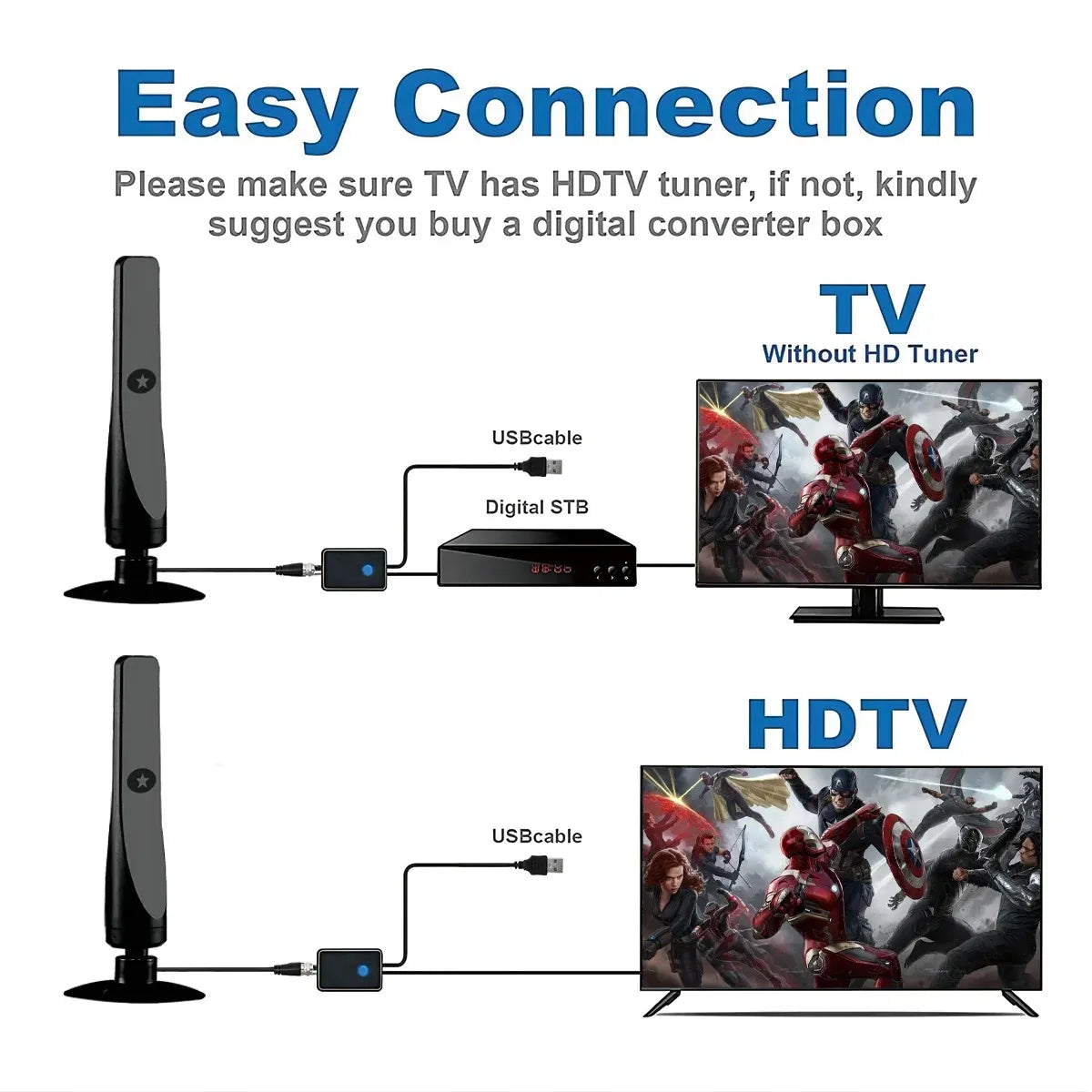 Digital TV Antenna Receiver - Indoor & Outdoor HD Terrestrial Wave HDTV Antenna for Clear Channel Reception