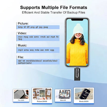 4-in-1 OTG USB Flash Drive – Type-C & Micro USB 3.0 Dual Purpose Memory Stick for Android & iPhone, Portable Mobile Storage Pen Drive