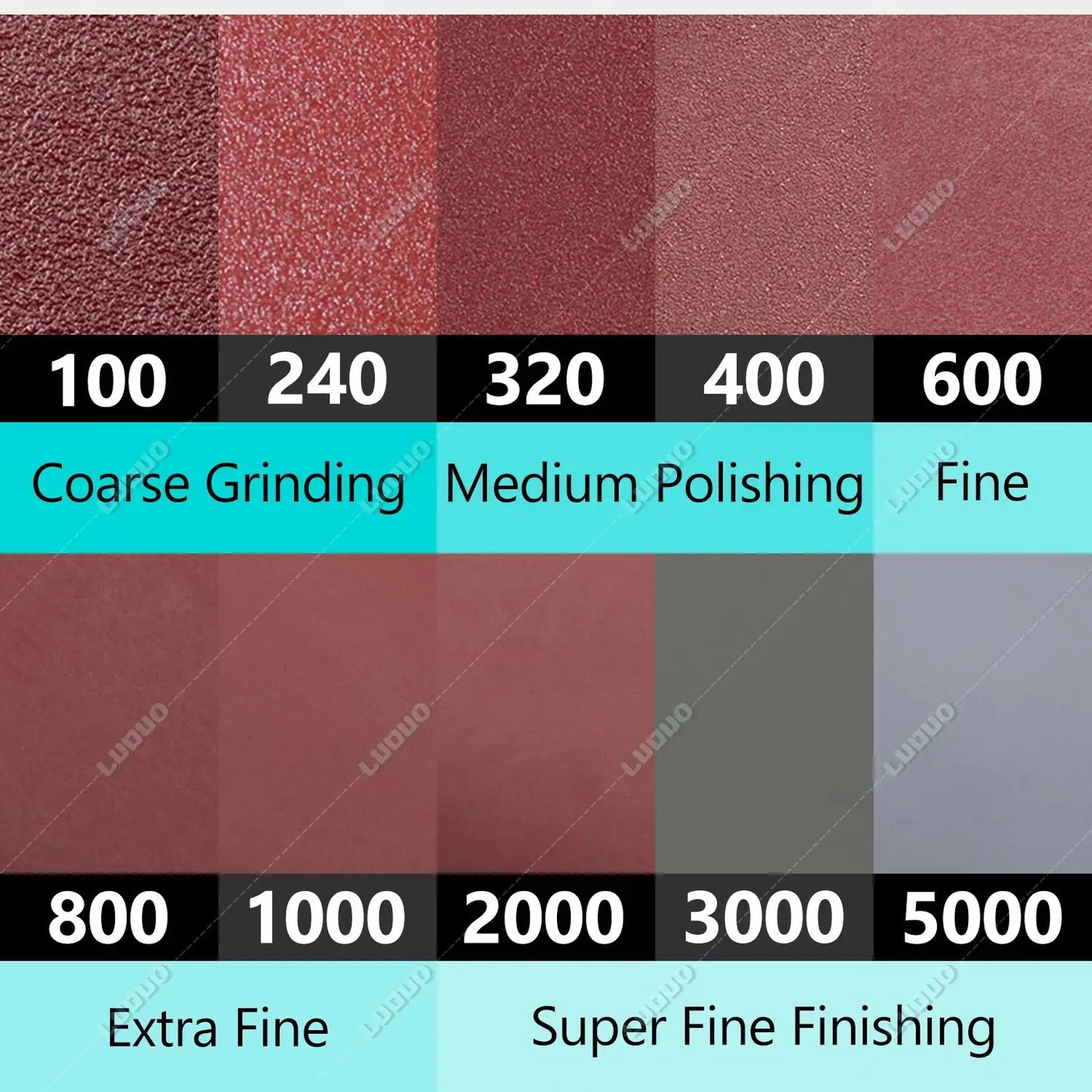 3–7 Inch Sandpaper & Polishing Sponge Set 100–5000 Grit – Car Headlight Restoration Buffing Discs for Waxing, Sanding & Polishing