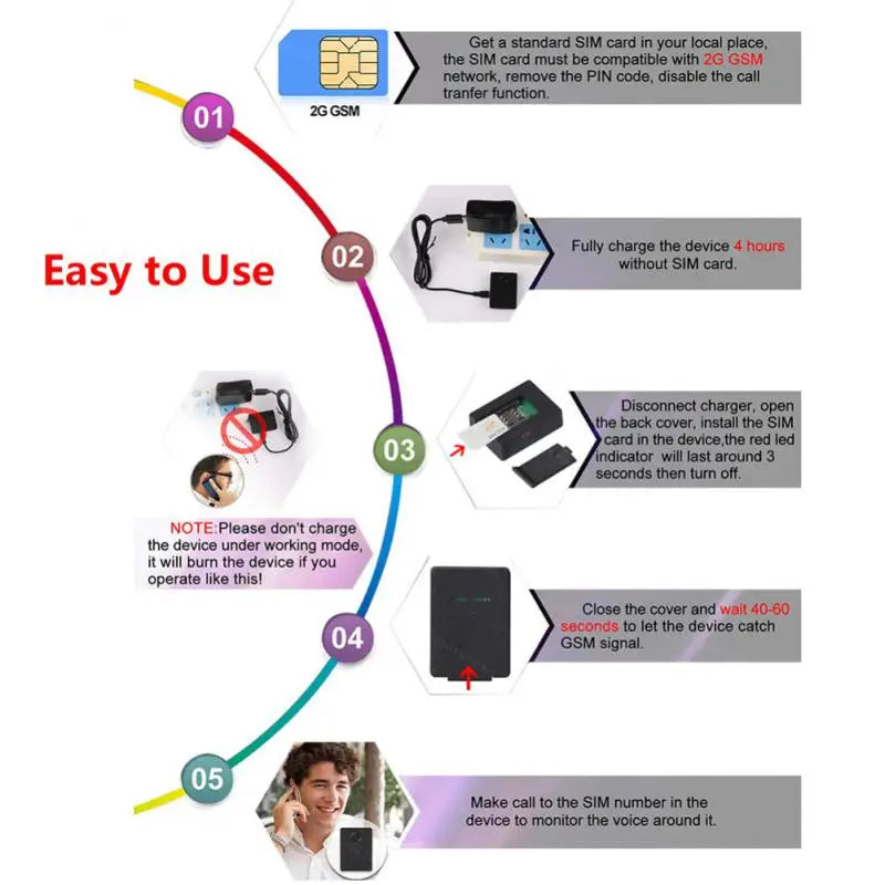 N9 Wireless GSM Audio Bug - Voice Surveillance and Car GPS Tracker, Real-Time Listening and Audio Wiretapping Device
