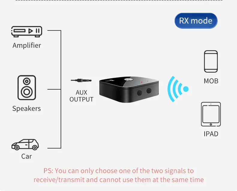 APTX Bluetooth 5.4 Audio Transmitter & Receiver | aptX Adaptive/HD/LL, 3.5mm AUX, 2-in-1 Wireless HiFi Stereo Adapter with Mic