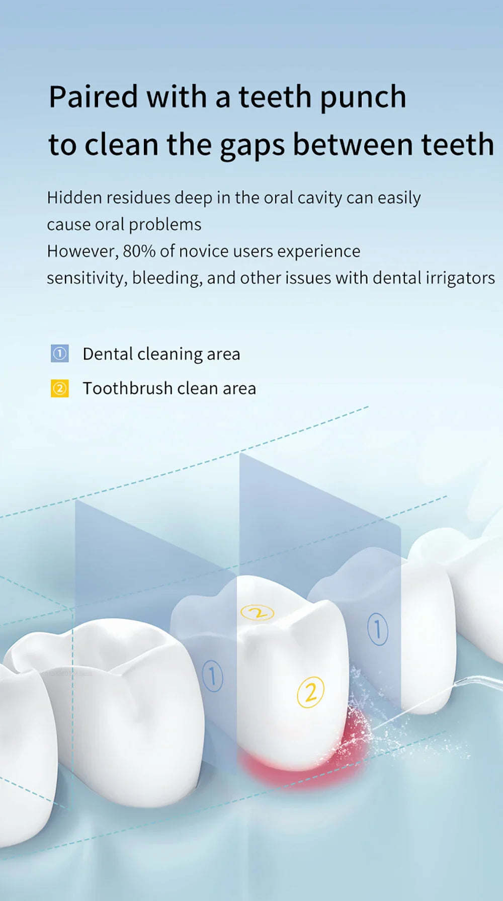 Teeth Water Flosser – Portable Electric Oral Irrigator for Home Dental Cleaning, Rechargeable & Waterproof