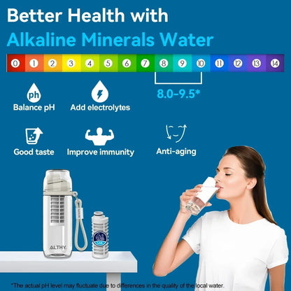 Alkaline Water Filter Bottle - BPA-Free Mineral & Electrolyte Filtration Bottle with pH 9.5 Alkalizing System
