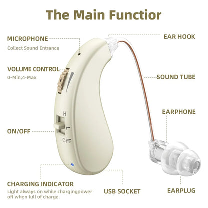 Enlarged Hearing Health Earphones - Sound Enhancement for Elderly with Hearing Loss & Tinnitus, Hearing Aid Protection