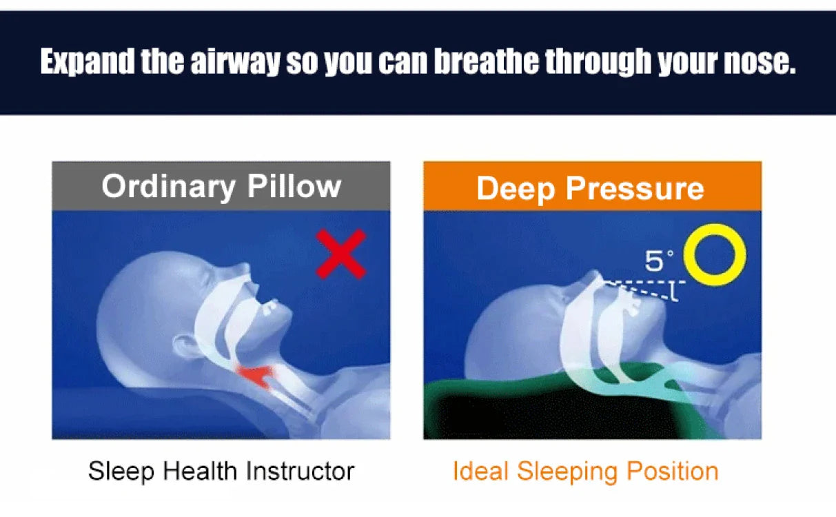 Sleep Neck Care Pillow – Zoning Design Low Pillow for Adults, Washable Knitted Pillow Core for Home & Hotel Use