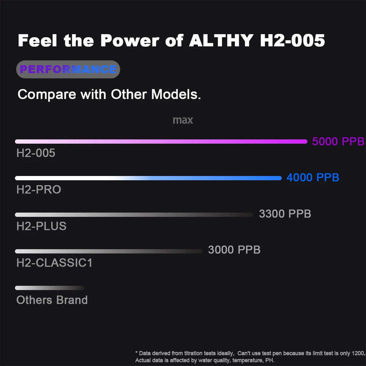 ALTHY Molecular Hydrogen Water Generator Bottle - DuPont SPE&PEM Dual Chamber Ionizer with Charging & Time Display