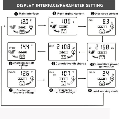 Solar Charge Controller PWM 10A-30A - LCD Display 12V/24V Regulator with Dual USB 5V Output