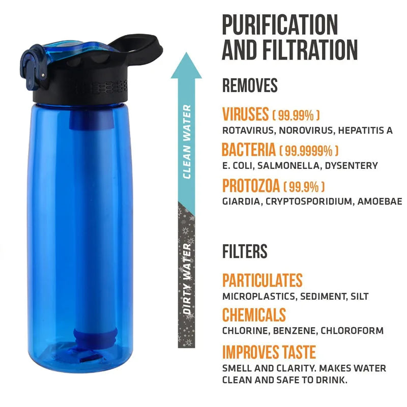 Filter Water Bottle - BPA-Free Outdoor Sports & Camping Bottle with Lockable Lid
