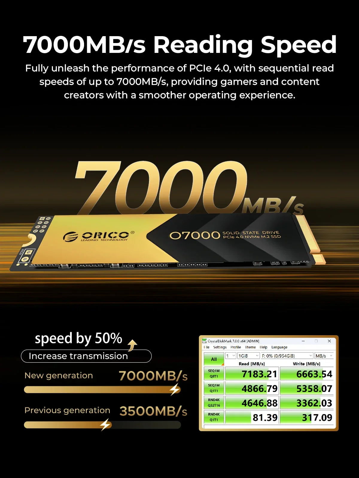 ORICO PCIe 4.0 M.2 NVMe SSD O7000 – 7400MB/s Internal Solid State Drive for PS5 Gaming & Content Creators (1TB/2TB/4TB, M Key 2280)