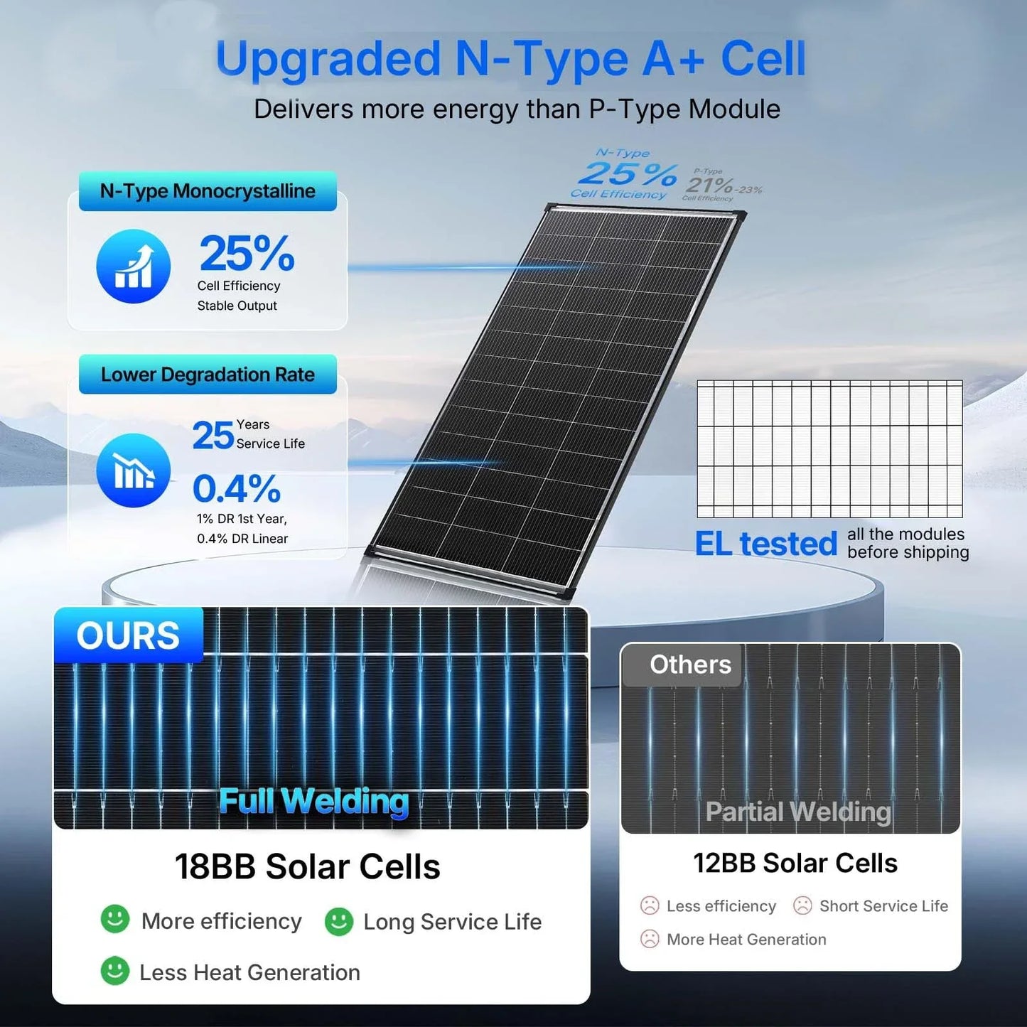 200W Bifacial N-Type Monocrystalline Solar Panel - High Efficiency Dual-Sided PV Module for RV, Boat, Cabin & Off-Grid Power Systems