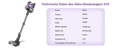 INSE S10 Cordless Vacuum Cleaner - 6 in 1 Stick Vacuum, 30KPa 350W Suction, Up to 50 Min Runtime, Rechargeable