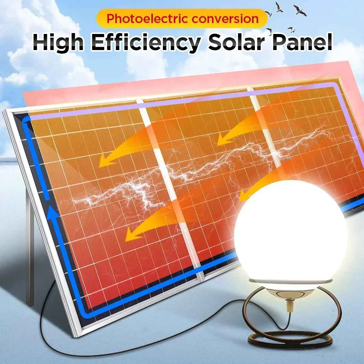 300W/600W Solar Panel Kit - 12V Solar Battery Charger with 100A Charge Controller for Home, RV, Camping & Car
