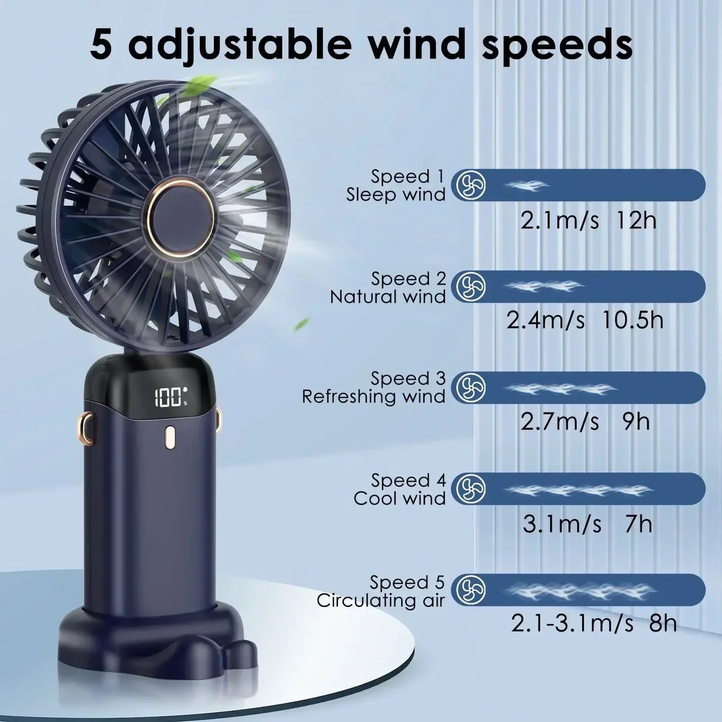 5000mAh Handheld Mini Fan – Wireless USB Rechargeable Portable Fan with Digital Display, Phone Holder, 5-Speed Foldable Neck Hanging Fan