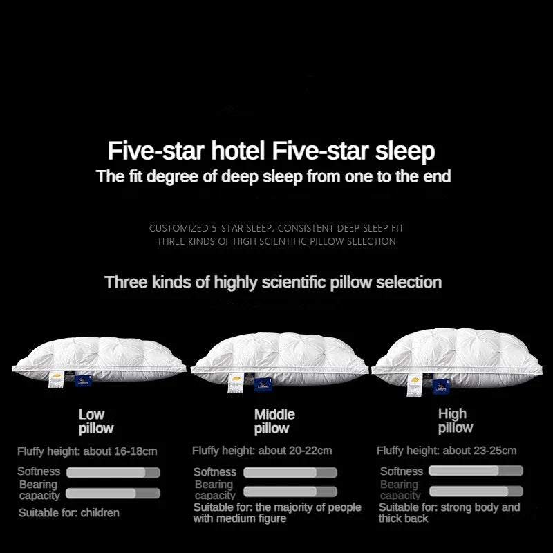 95% Goose Down Pillow – White Cotton Cover, 5-Star Hotel Quality, Low/Mid/High Loft for Sleeping, Rectangle Shape