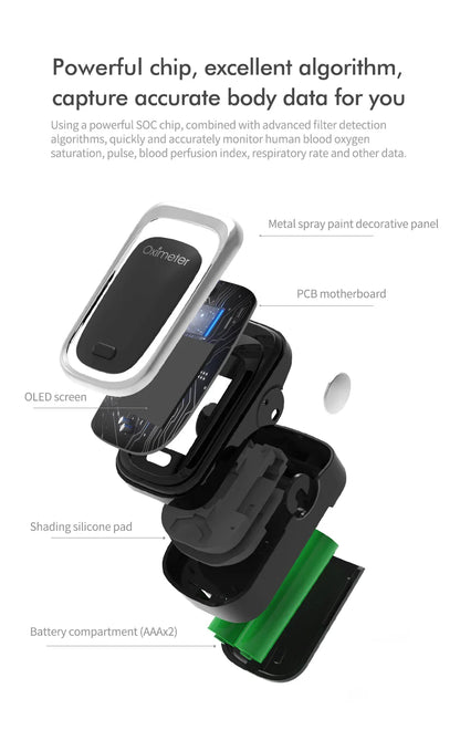 KIUZOU Finger Pulse Oximeter – SPO2, PR, PI, RR Blood Oxygen Saturation and Heart Rate Monitor with OLED Display