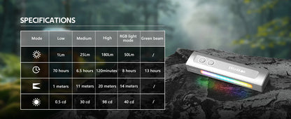 Wurkkos HD01 Multifunctional Flashlight – 1200LM 90CRI with Side RGB Lights, IP65 Waterproof for Hiking