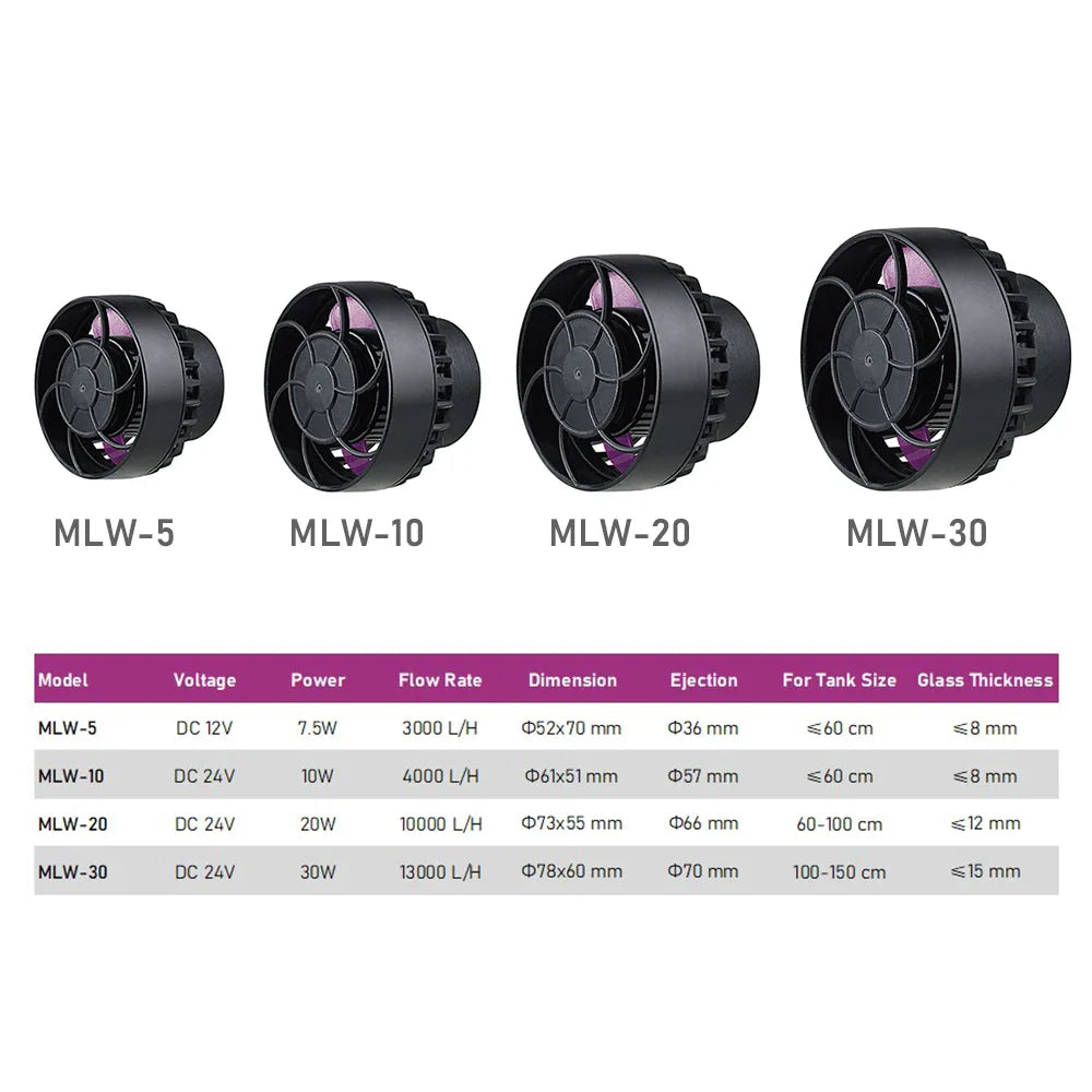 Jebao MLW Series Smart Aquarium Wave Maker – WiFi Flow Pump with LCD Controller for Fish Tanks