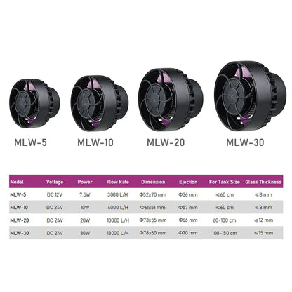 Jebao MLW Series Smart Aquarium Wave Maker – WiFi Flow Pump with LCD Controller for Fish Tanks