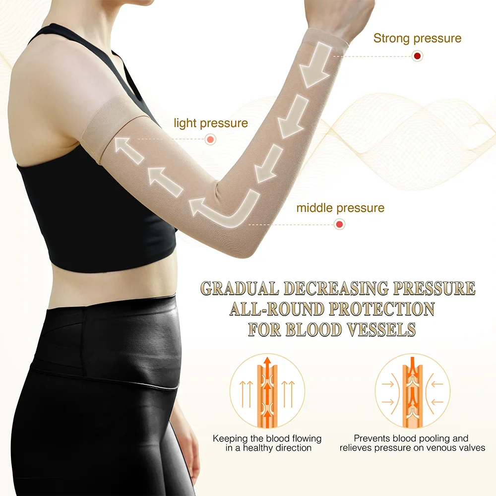 Medical Lymphedema Compression Arm Sleeve 20–30mmHg – Elastic Anti-Swelling Support for Elbow, Forearm & Palm (Men & Women)