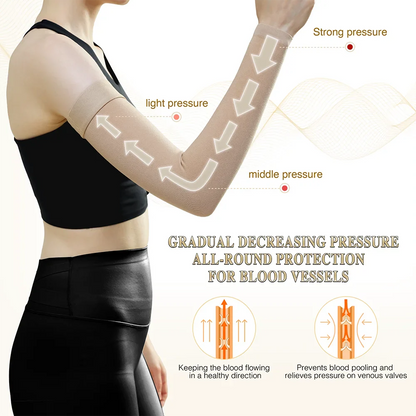 Medical Lymphedema Compression Arm Sleeve 20–30mmHg – Elastic Anti-Swelling Support for Elbow, Forearm & Palm (Men & Women)
