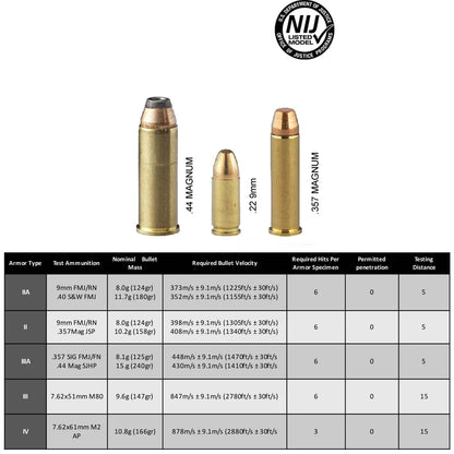 Tactical Bulletproof Steel Plate – NIJ IIIA Stand-Alone Ballistic Body Armor Stab-Proof Composite Plate for Safety Vests