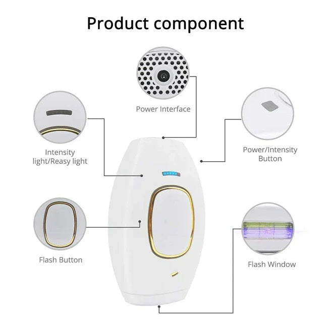 Body Bikini IPL Hair Removal Device – 999,999 Flashes, Permanent Painless Laser Epilator for Women, Home Use