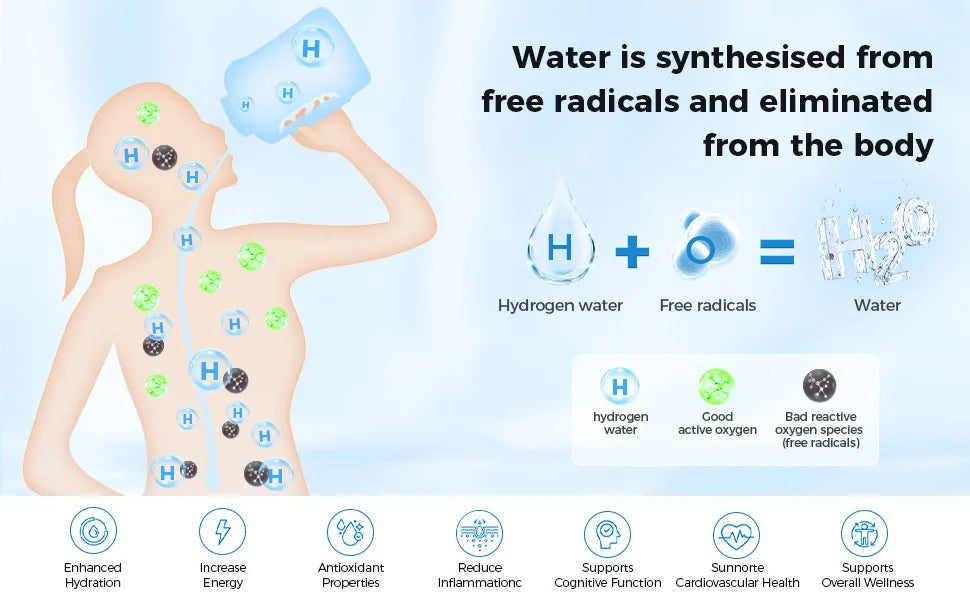 1.5L Hydrogen Water Bottle - Portable Sports Bottle with Rich Molecular Hydrogen Water Generator