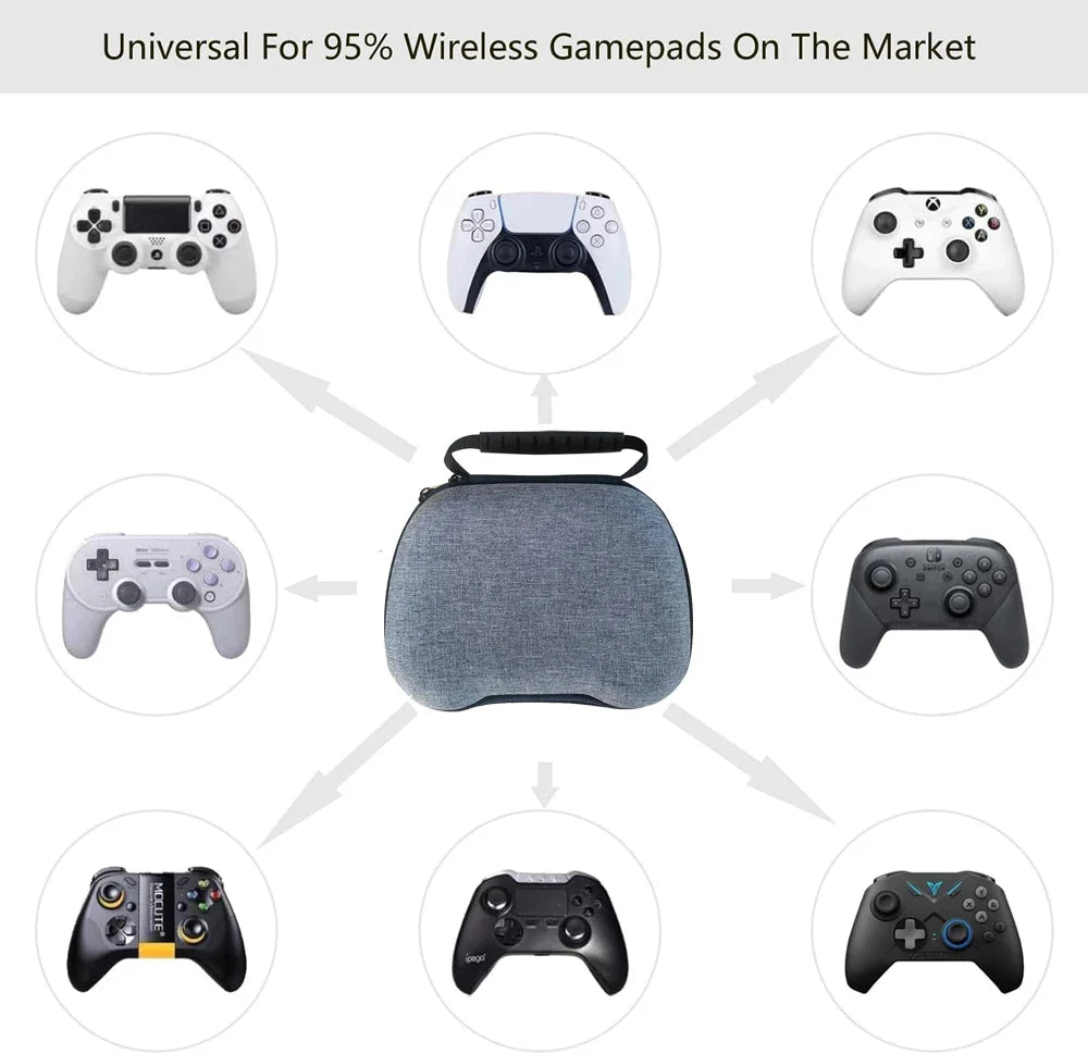 Hard Protective Controller Case – Travel Carrying Bag for Nintendo Switch Pro, PS5, PS4 & Xbox Controllers