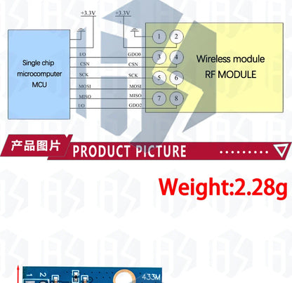 CC1101 Wireless Module - 10mW, 433MHZ/868MHZ, Long Distance Transmission 300-1000M with SMA Antenna, Wireless Transceiver