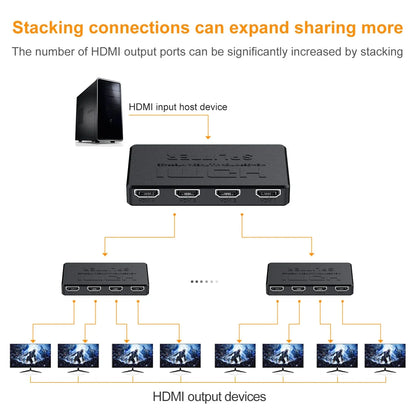4K HDMI Splitter 1 in 4 Out – HD Video Switcher, HDMI-Compatible Cable Adapter Hub for PS4, Laptop, TV, Monitor, Projector