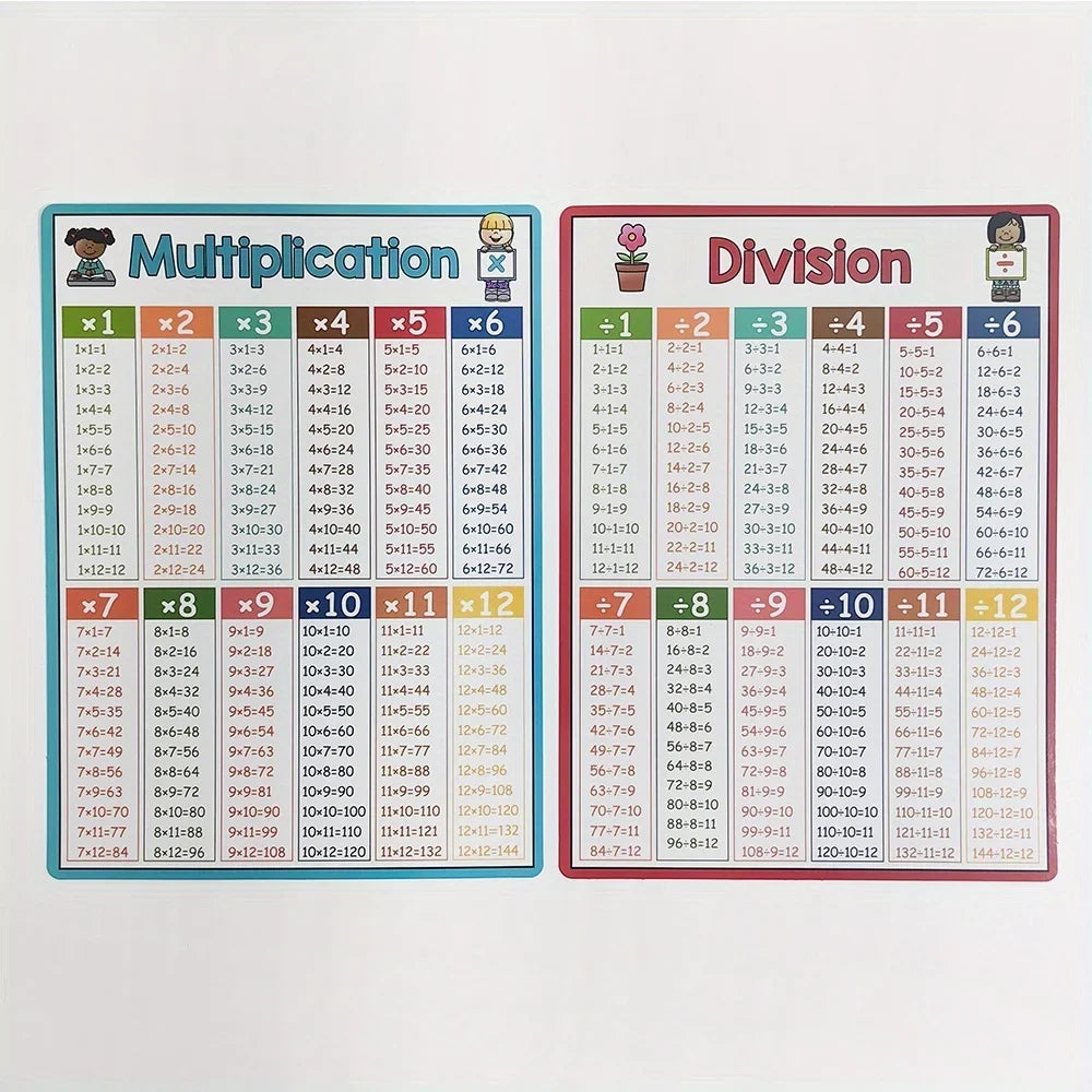 Math Operation Learning Chart - Addition Subtraction Multiplication Division Table Classroom Teaching Aid