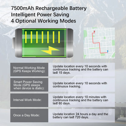Hidden 4G GPS Tracker for Car, Truck & Motorcycle – 5M Accuracy Real-Time Tracking Device with Geo-Fencing & App Alerts