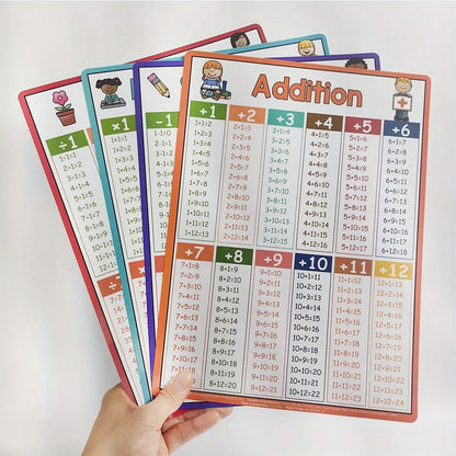 Math Operation Learning Chart - Addition Subtraction Multiplication Division Table Classroom Teaching Aid