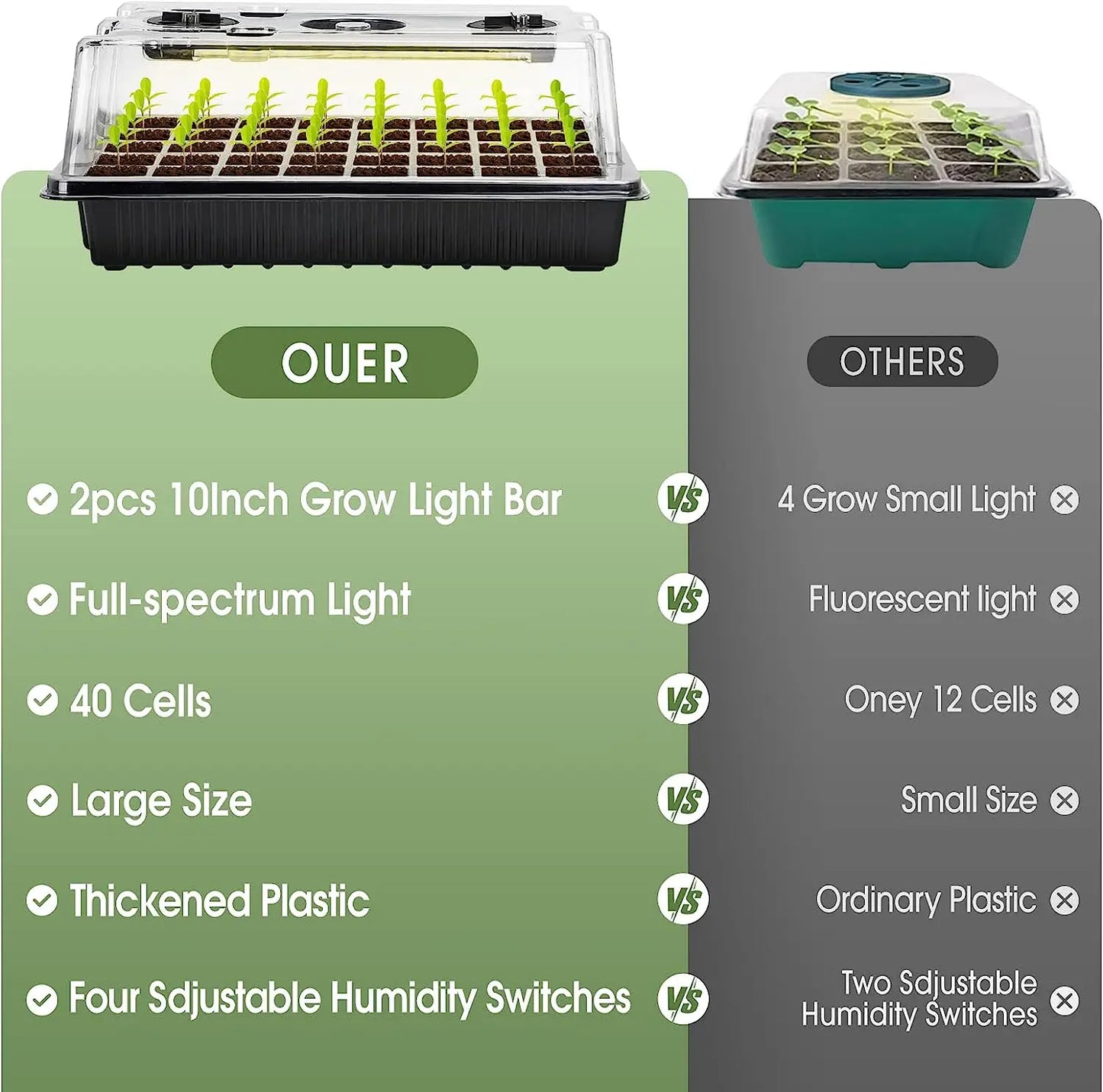 2-Pack 80-Cell Seed Germination Tray Set — High-Dome Seed Starter Kit with 4 LED Grow Lights & Intelligent Timer