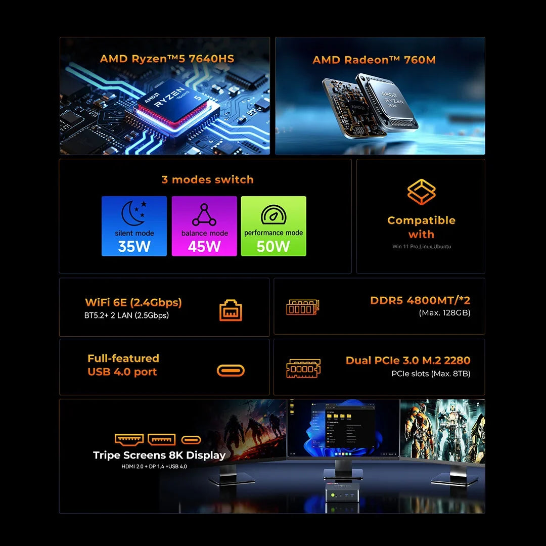GMKtec M6 Ultra Gaming Mini PC - AMD Ryzen 5 7640HS Desktop Computer with WiFi 6, Bluetooth 5.2 & Triple 4K Display