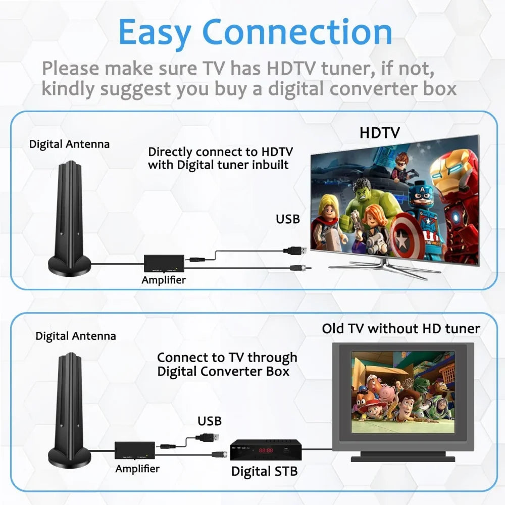 DTMB Digital TV Antenna Receiver - Indoor & Outdoor HD Ground Wave HDTV Antenna for Clear Signal Reception