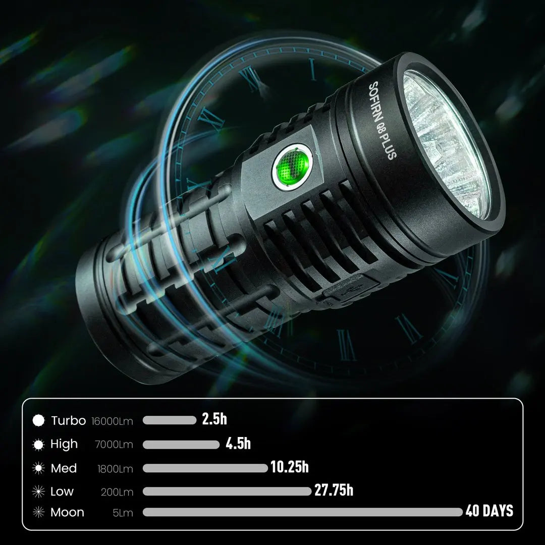 Sofirn Q8 Plus Super Powerful LED Flashlight - 16000 Lumens, USB-C Rechargeable 21700 Torch with Anduril 2.0 & Reverse Charging