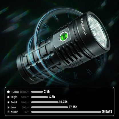 Sofirn Q8 Plus Super Powerful LED Flashlight - 16000 Lumens, USB-C Rechargeable 21700 Torch with Anduril 2.0 & Reverse Charging