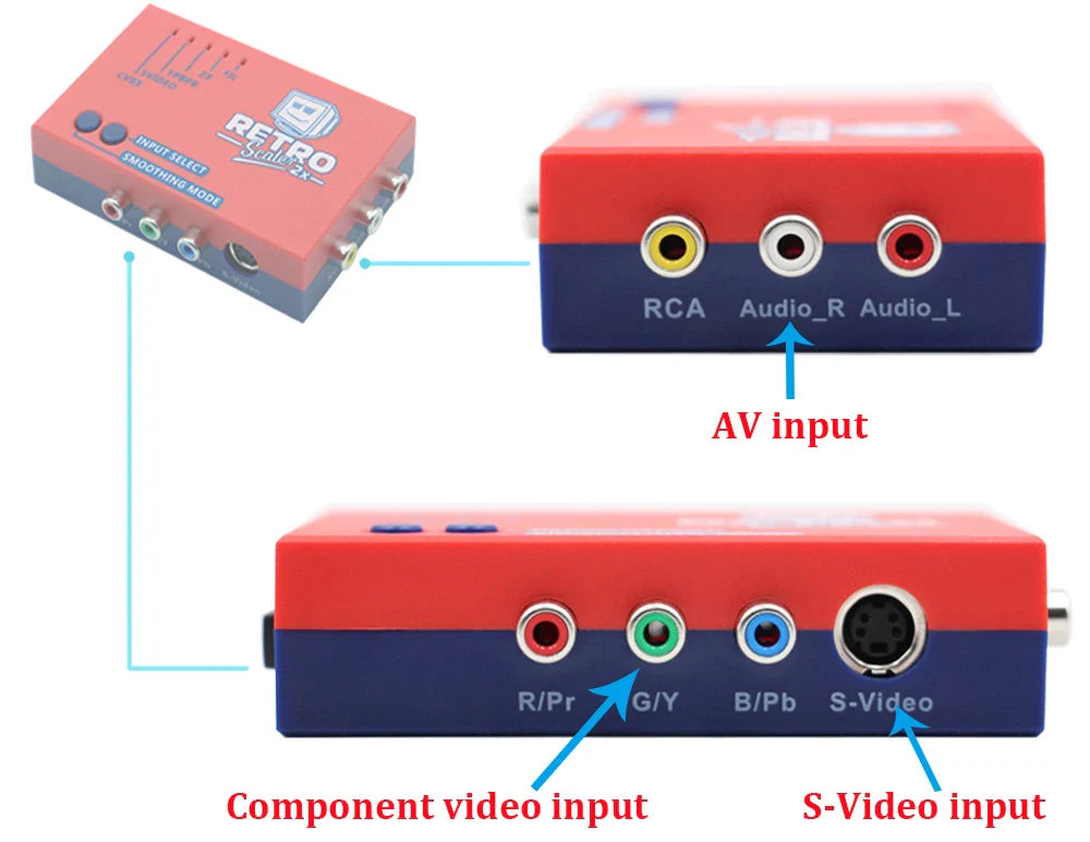 RetroScaler2x AV to HDMI Converter – Line-Doubler for PS2, N64, NES, Dreamcast, Saturn, MD1, MD2 Retro Game Consoles