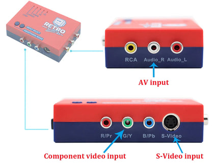 RetroScaler2x AV to HDMI Converter – Line Doubler for PS2, N64, NES, Dreamcast, Saturn, MD1 & MD2 Consoles
