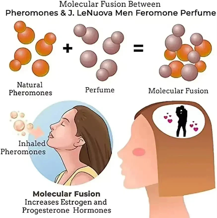 Pheromone Seductive Men’s Perfume – Long-Lasting Fragrance to Attract Women, Charming Body Spray for Dating