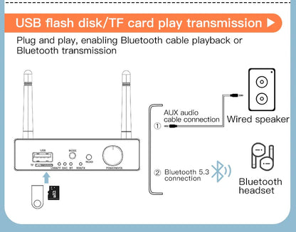 Bluetooth 5.3 Receiver Transmitter | Low Latency Stereo AUX 3.5mm, Optical, Coaxial Wireless Audio Adapter USB for TV & PC