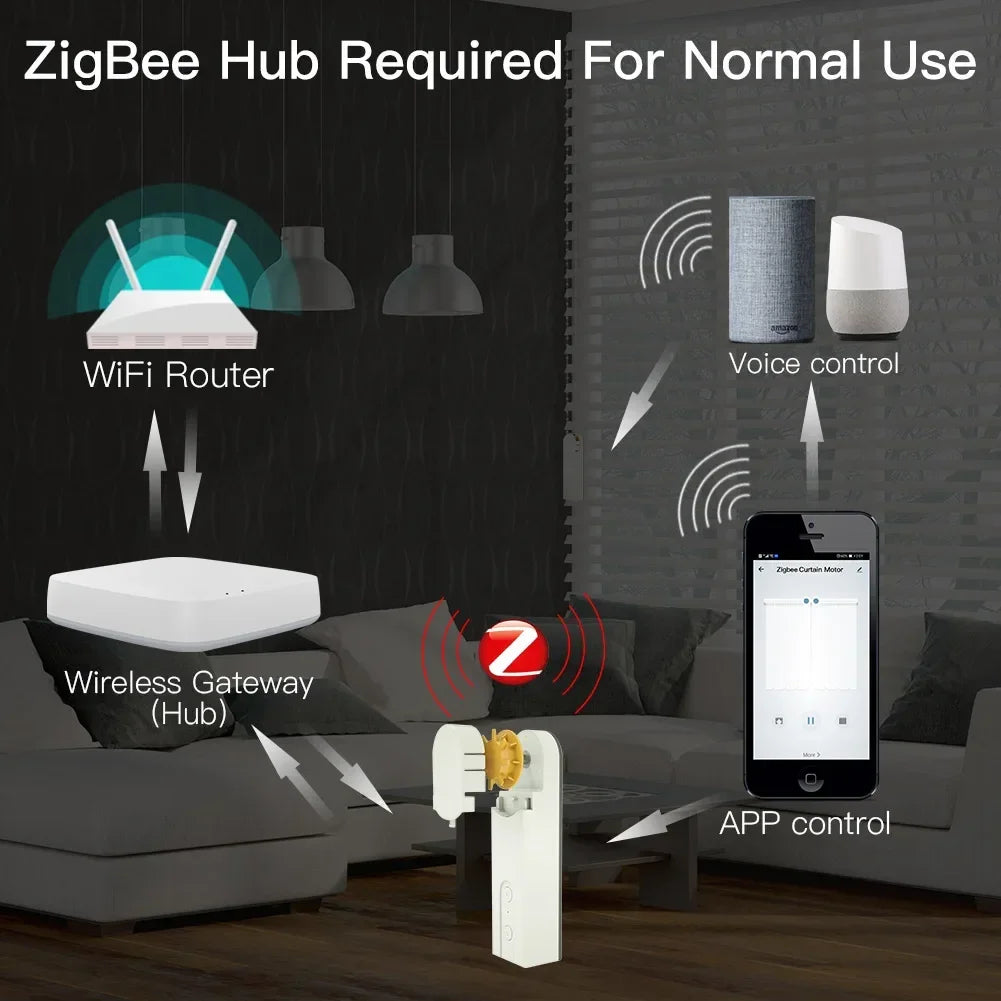 ZigBee Smart Roller Blind Motor - Tuya Smart Life App Drive Hub with Alexa & Google Home Voice Control