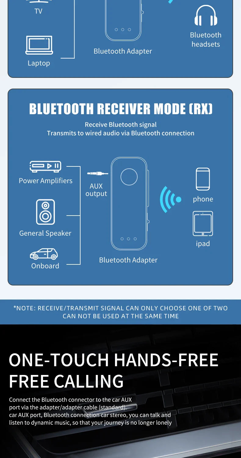 2 in 1 Bluetooth 5.4 Audio Receiver & Transmitter – HiFi Stereo Wireless Adapter with Mic & 3.5mm AUX for Car, Airplane, TV, PC, Speaker