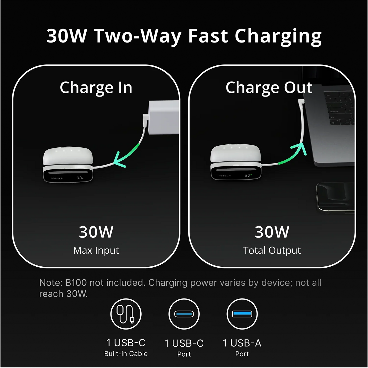 BOBOVR PD100 2-in-1 Charging Dock with Live Power Display, 30W USB-C PD Fast Charger