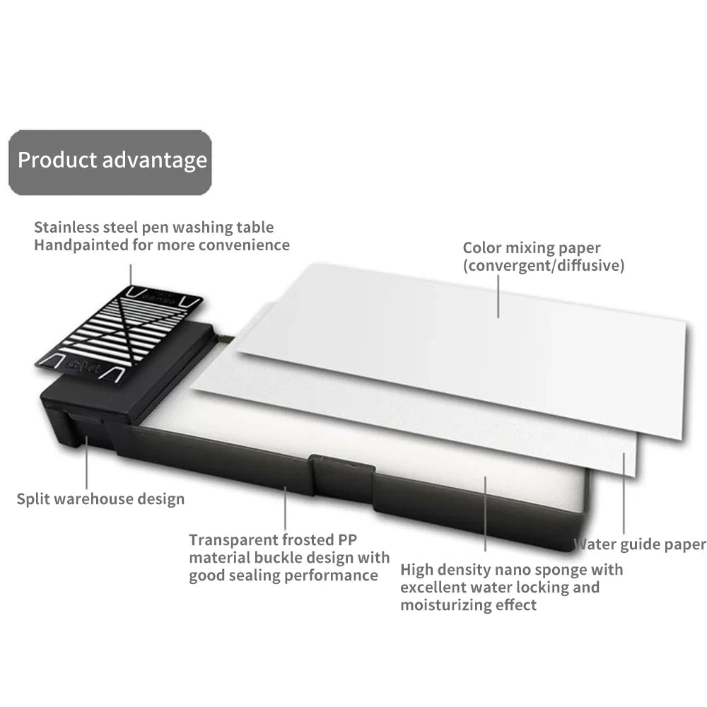 Portable Wet Palette for Acrylic Painting: Keeps Paint Wet for Miniatures & Models