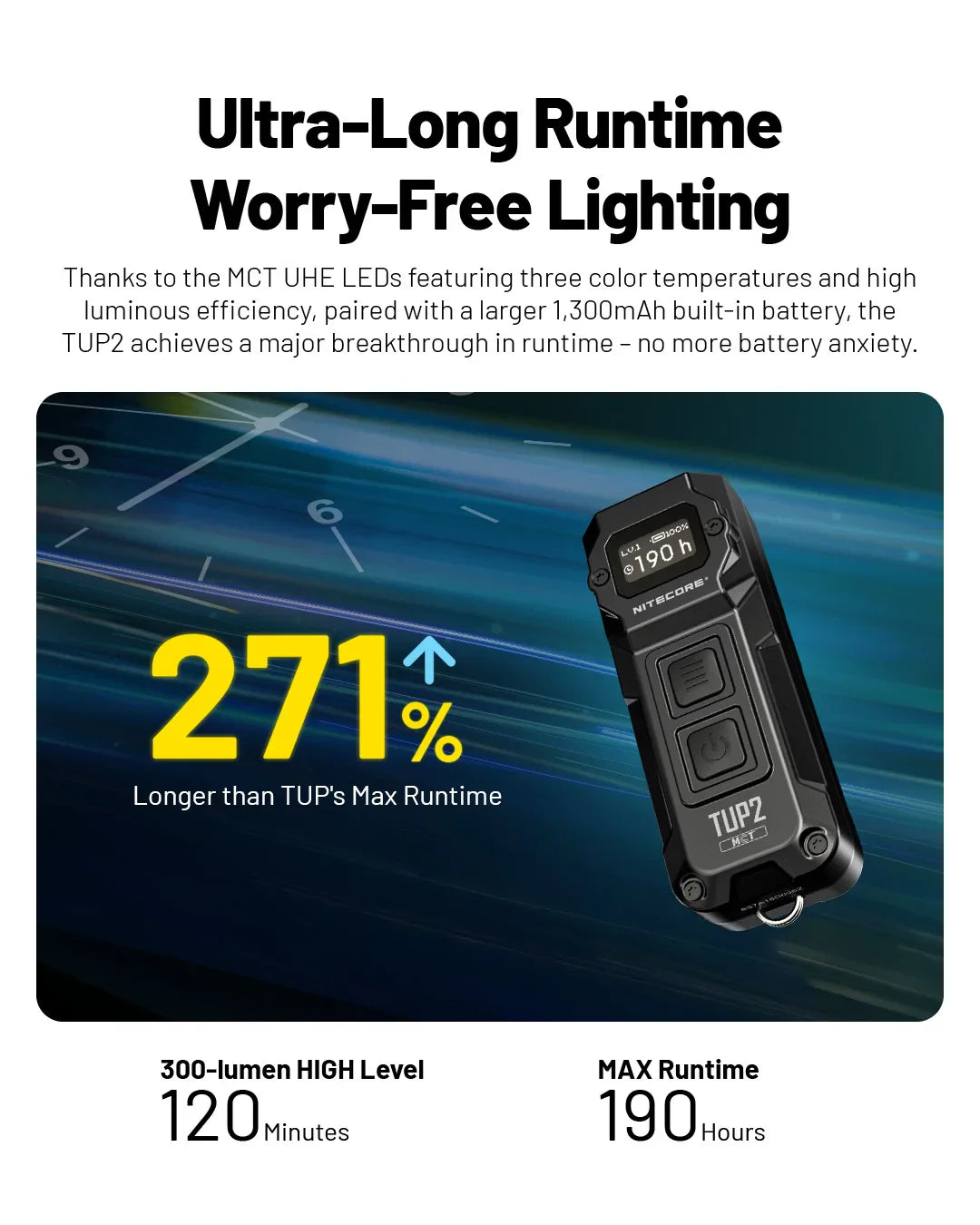 NITECORE TUP2 Mini EDC Keychain Flashlight – USB-C Rechargeable 1200 Lumen for Camping